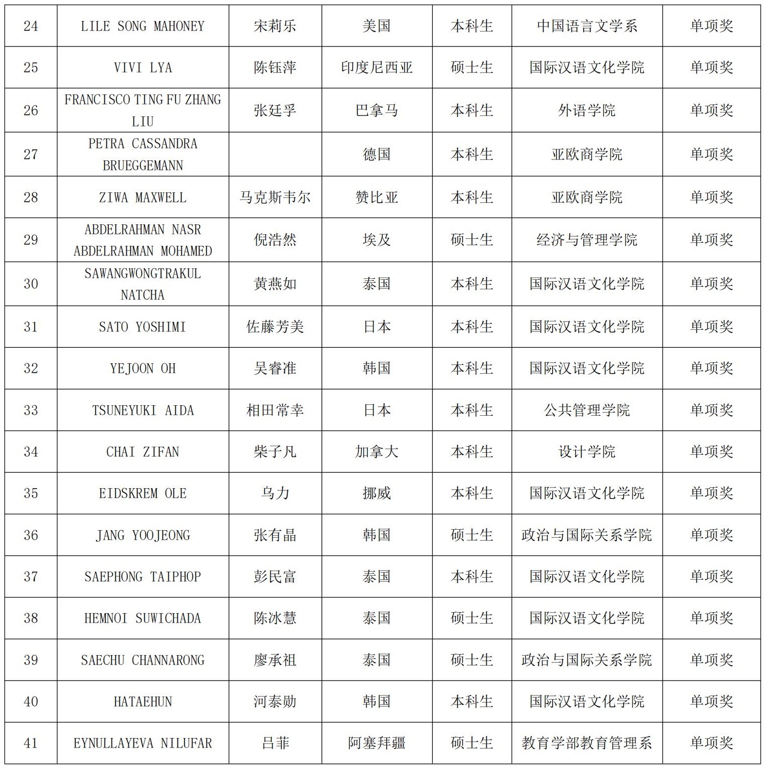 结果公示(1)_01.jpg